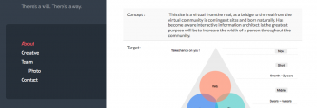 Site renewal WP.